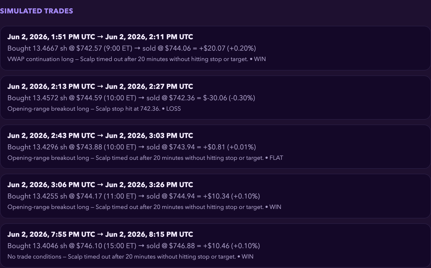 Every simulated trade, each with the reason it fired and why it exited